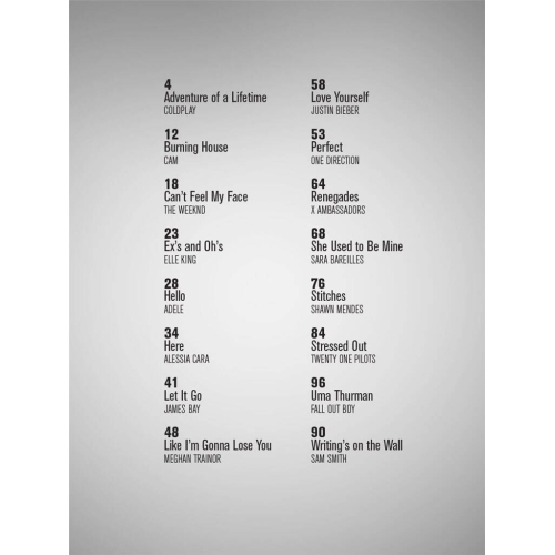 Chart Hits of 2015-2016