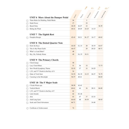 Faber & Faber - Piano Adventures Lesson Book Level 2B