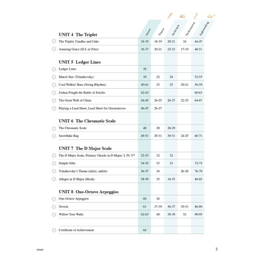 Faber & Faber - Piano Adventures Lesson Book Level 3A