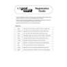 First 50 Melodies You Should Play on Keyboard