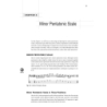 Anthony Vitti: Funk Bass Fills