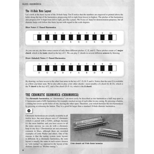 Blues Harmonica