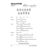 The Rolling Stones - Guitar Chord Songbook