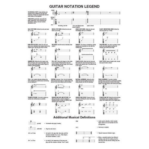Easy Acoustic Songs