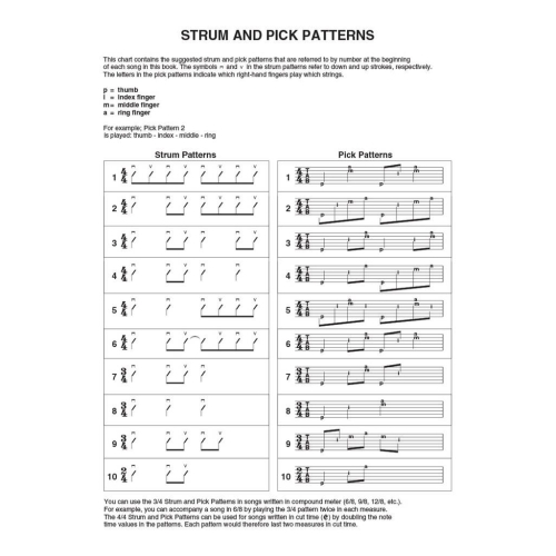 Classical Melodies: Easy Guitar With Notes & Tab