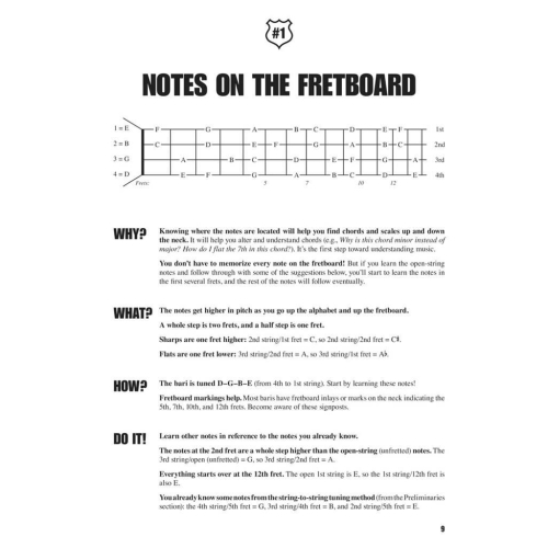 Sokolow, Fred - Fretboard Roadmaps (Baritone Ukulele)