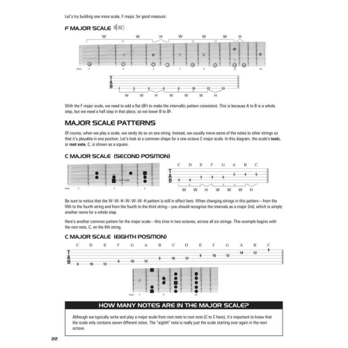 Hal Leonard Guitar Music Theory