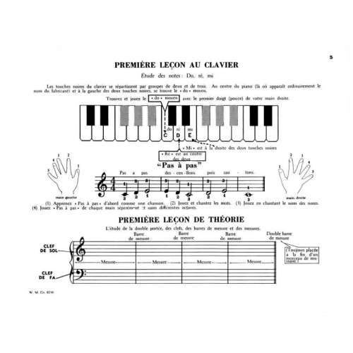 Teaching Little Fingers to Play - French Edition
