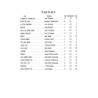 Solo Repertoire for the Young Pianist, Book 4