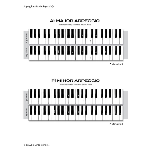 Scale Shapes For Piano – Grade 4 (3rd Edition)