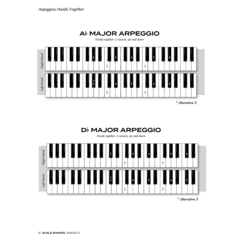 Scale Shapes For Piano – Grade 5 (3rd Edition)