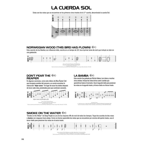 Guitar Tab Method (Spanish)