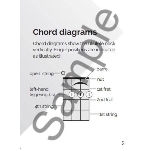 Playbook: Ukulele Chords - A Handy Beginner’s Guide!