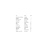 Top Hits