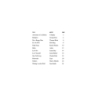 Top Hits
