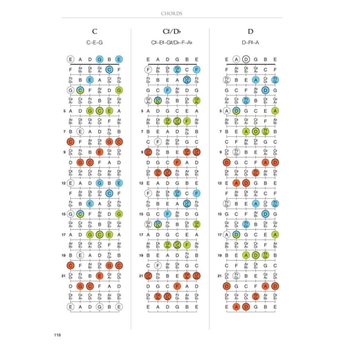 Guitar Fretboard Atlas