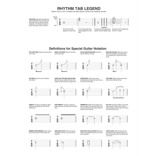 Guitar Tab Manuscript Paper