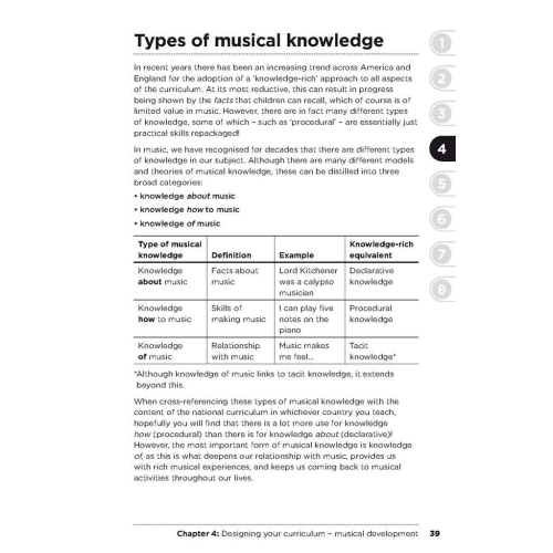 Stafford, Elizabeth - Primary Music Leader's Handbook