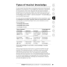 Stafford, Elizabeth - Primary Music Leader's Handbook