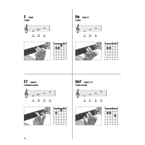 Guitar Worship Chords