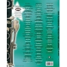 Dip In: 100 Classical Pieces For Clarinet (Graded)