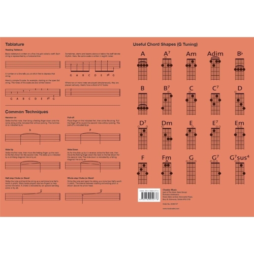 5-String Banjo Fingering Chart