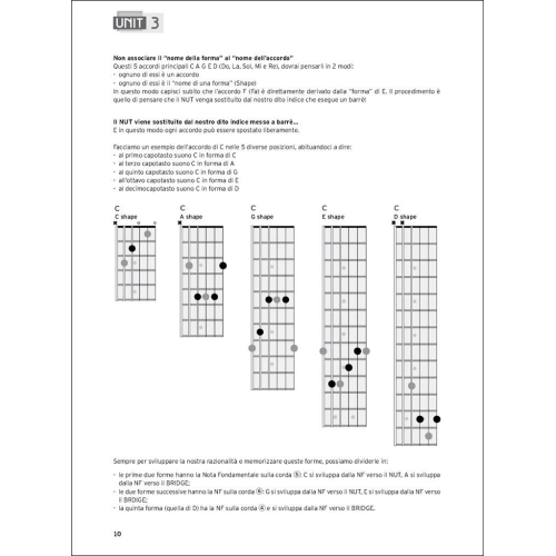 Massimo Varini - Manuale degli Accordi