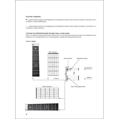 Massimo Varini - Corso Base Di Chitarra - Fingerboard Vol. 1