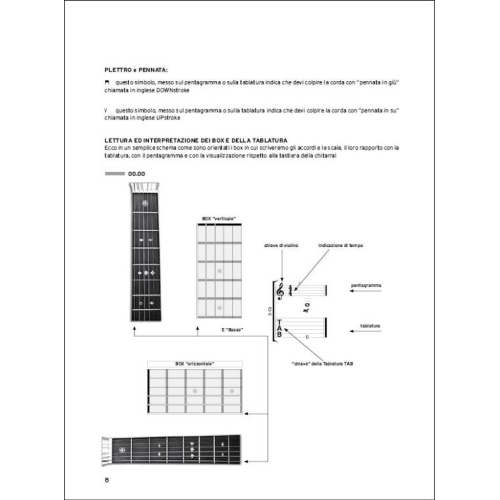 Massimo Varini - Corso Base Di Chitarra Fingerboard