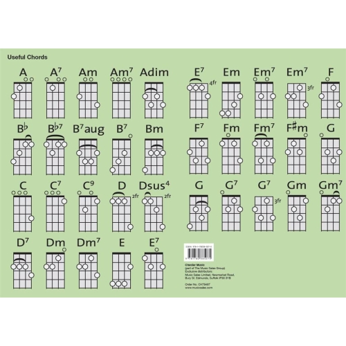 Ukulele Fingering Chart