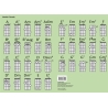 Ukulele Fingering Chart