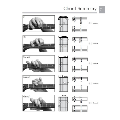 Absolute Beginners: Guitar Chords