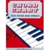 Chord Chart For Piano And Organ