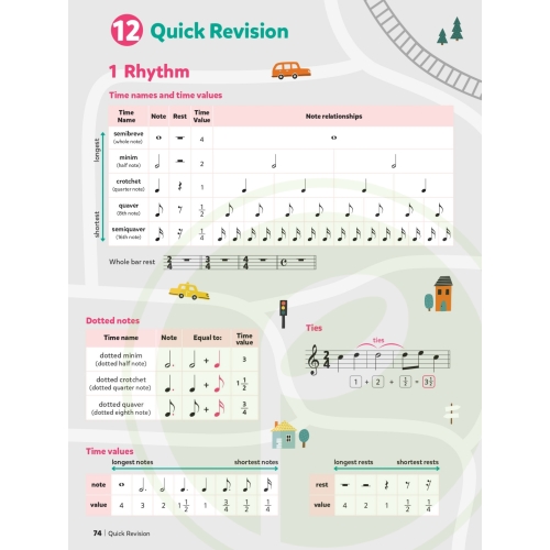 Poco Music Theory for Young Musicians, Grade 1