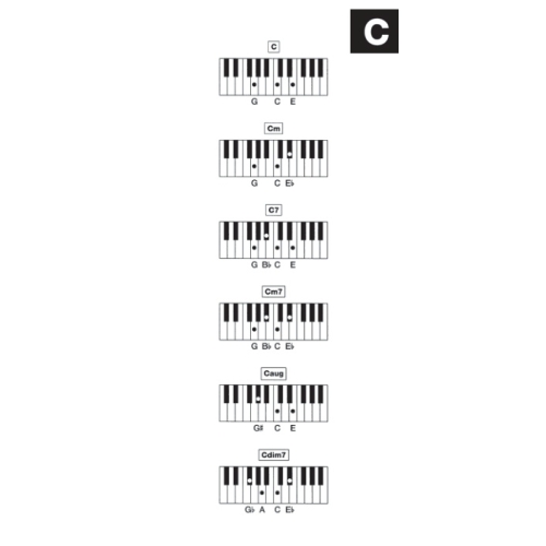 Faber Music - Easy Keyboard Library: Chord Dictionary