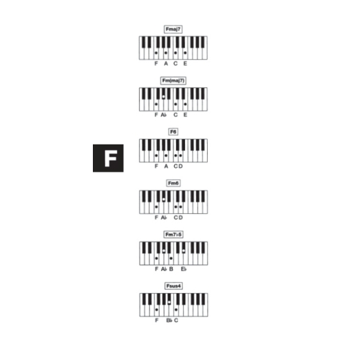 Faber Music - Easy Keyboard Library: Chord Dictionary