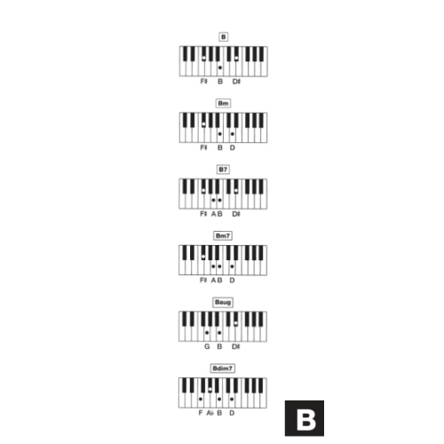 Faber Music - Easy Keyboard Library: Chord Dictionary