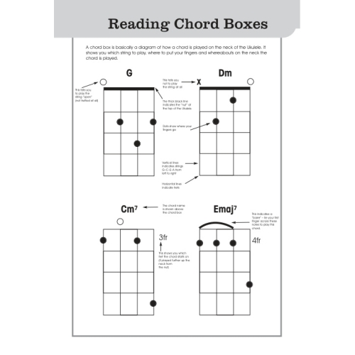 Ukulele Playlist: The Red Book