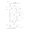 Ukulele Playlist White Book