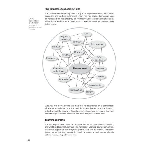 Harris, Paul - Simultaneous Learning