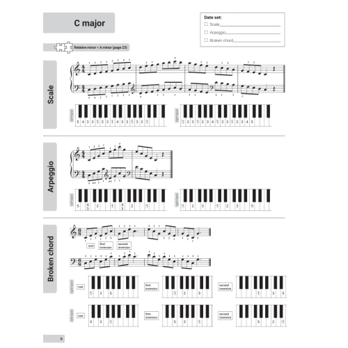 Marshall, Karen - PianoTrainer Scales Workbook, The