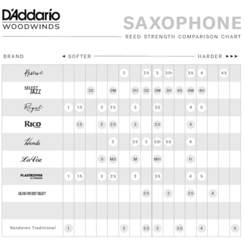 D'Addario Select Jazz Tenor Saxophone Reeds - UNFILED
