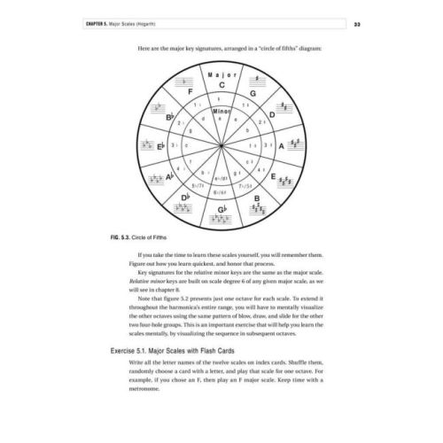 Berklee Chromatic Harmonica Method