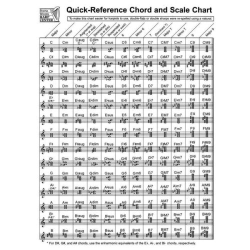 Quick-Reference Chord And Scale Chart