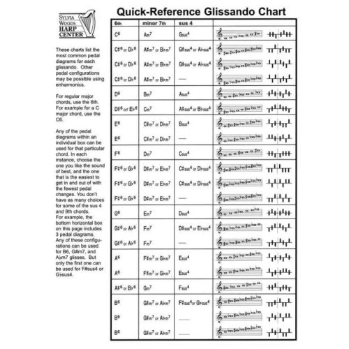 Quick-Reference Glissando...