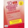 10 Charthits - Okt bis Dez 2019