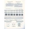 Bogar & Varhelyi - Accordion-Method Vol.1