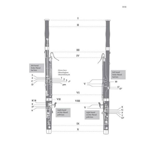 Herpay, Agnes - Bassoon ABC 1
