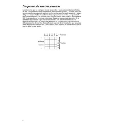 Aprende Ya: Escalas Para Guitarra