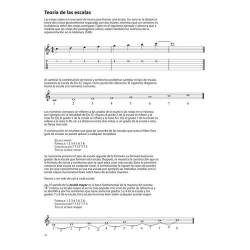 Aprende Ya: Escalas Para Guitarra